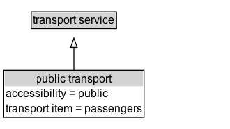 public transport Diagram